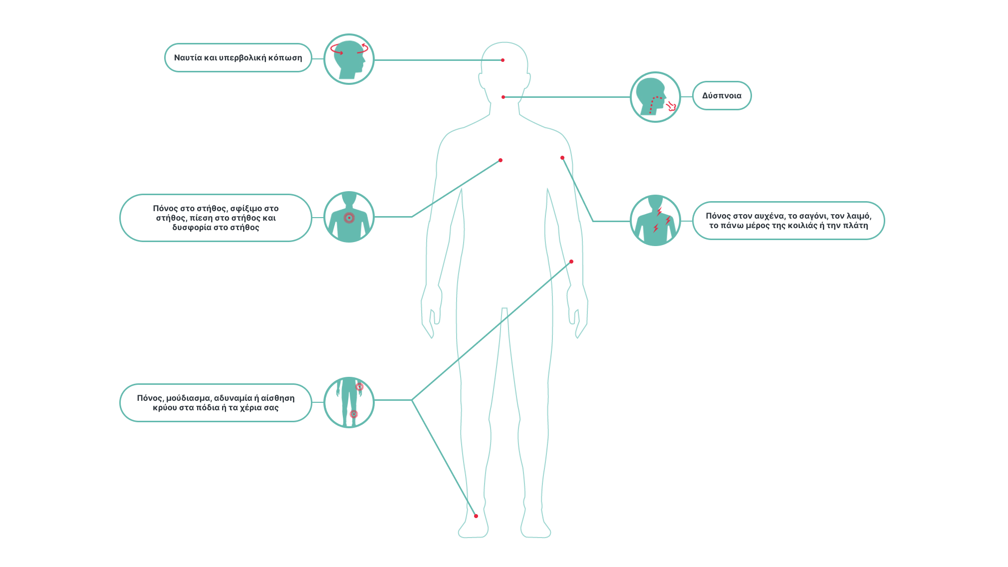Symptoms Symptoms2